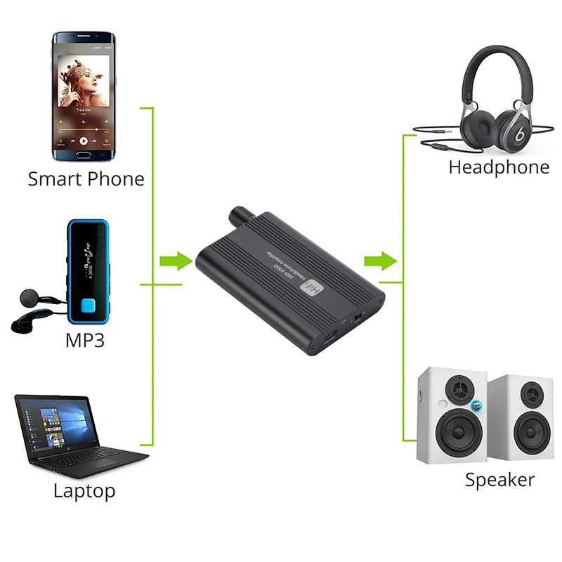 GRWIBEOU Amplificatore per cuf - Audio Without Music recensione e prezzo